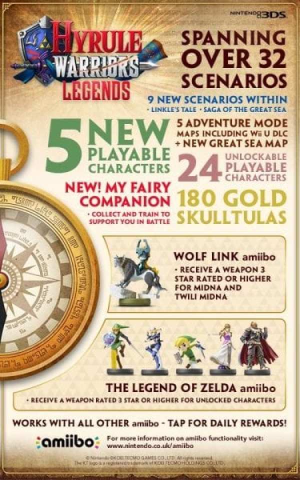 Hyrule Warriors Legends, infographic, DLC, 3DS