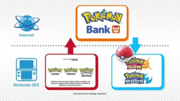 Pokemon Bank and Poke Transporter Support