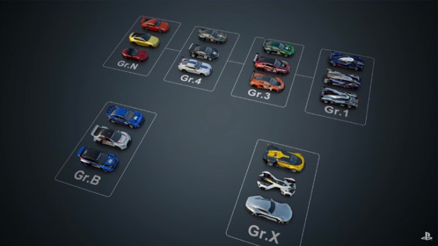 Gran Turismo Sport cars