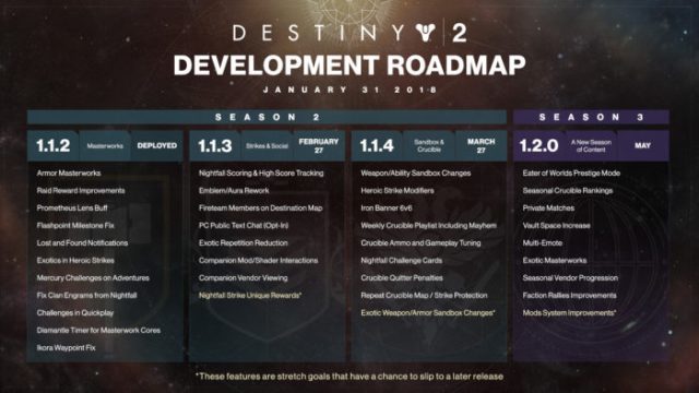 Destiny 2 Roadmap