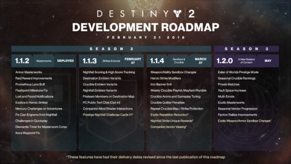 Destiny 2, roadmap, version 2