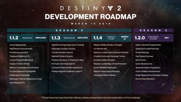Destiny 2 March Dev Roadmap