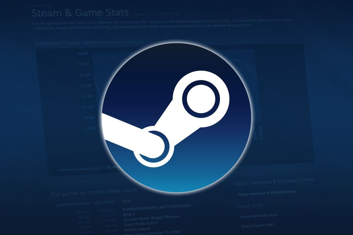 Steam Charts Counter Strike Global Offensive