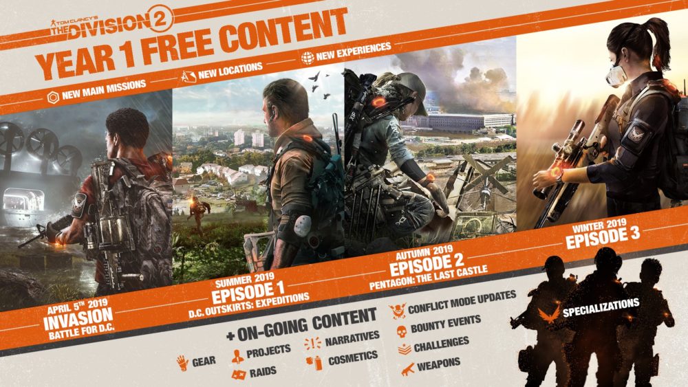 The division 2 season pass что дает