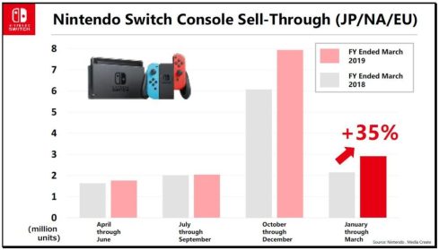 Nintendo Switch (1)