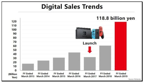 Nintendo Switch (10)