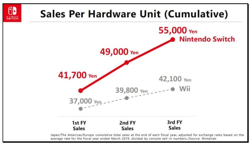 Nintendo Switch (11)