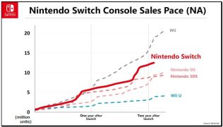Nintendo Switch (4)