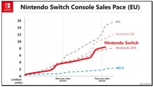 Nintendo Switch (5)
