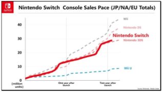 Nintendo Switch (6)