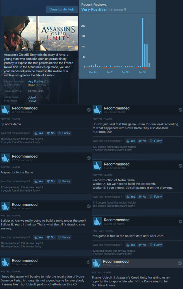 assssin's creed unity, steam, review bombings, ubisoft