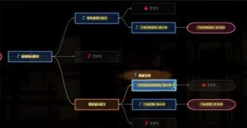 13 Sentinels: Aegis Rim