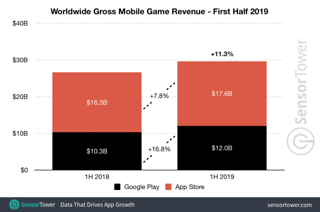 mobile game revenue
