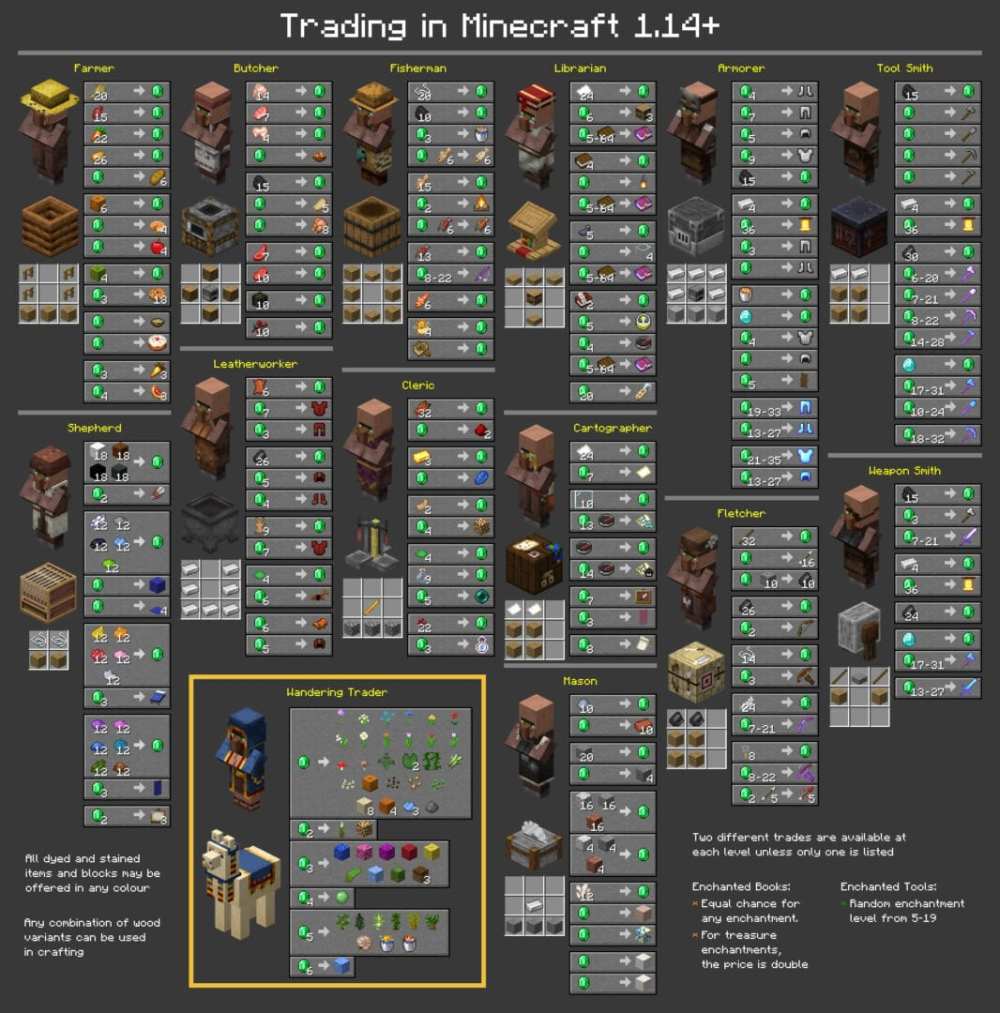 Minecraft: How to Change Villager Jobs & Professions