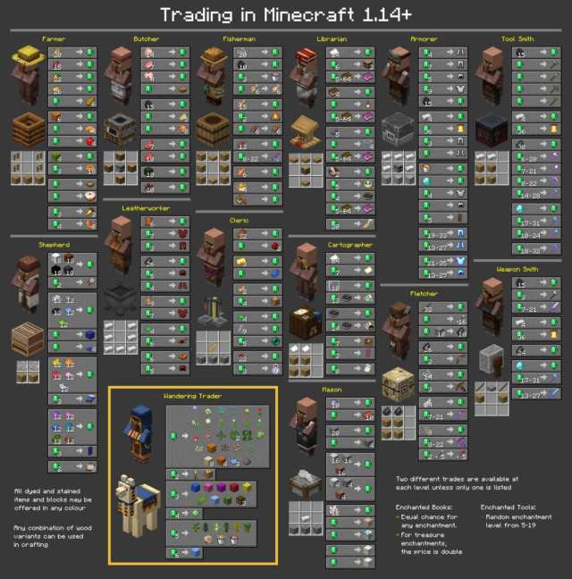 minecraft villager trading