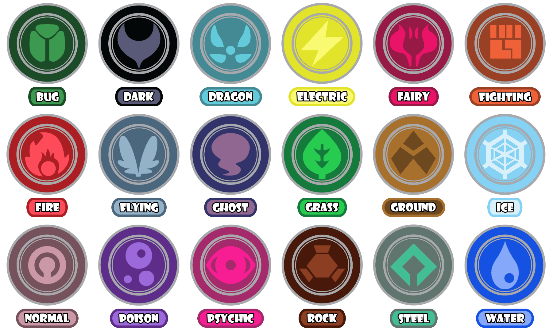 Pokyfriends - Pokémon Type Chart Quiz