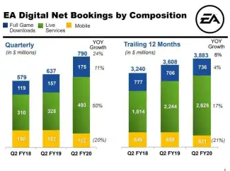 Electronic Arts (3)