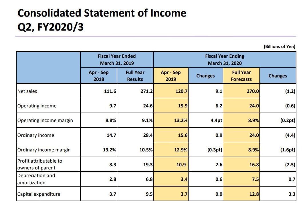 Final Fantasy Sales Numbers