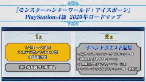 Monster Hunter World (4)