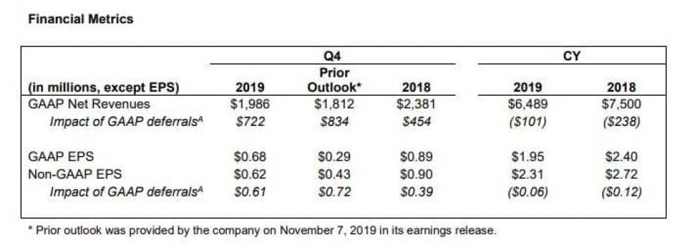 Activision