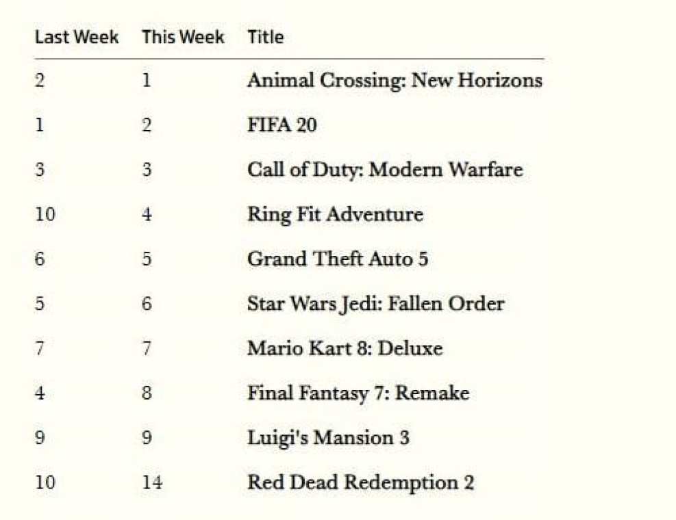 Animal Crossing UK Chart