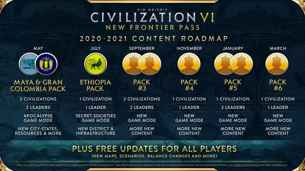 2KGMKT_CIV6_NFP_Visual_Roadmap_3840x2160_EN_UK