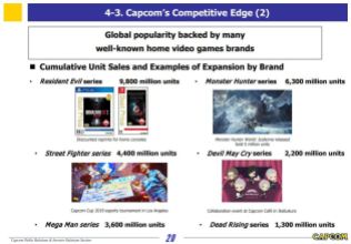 Capcom (8)