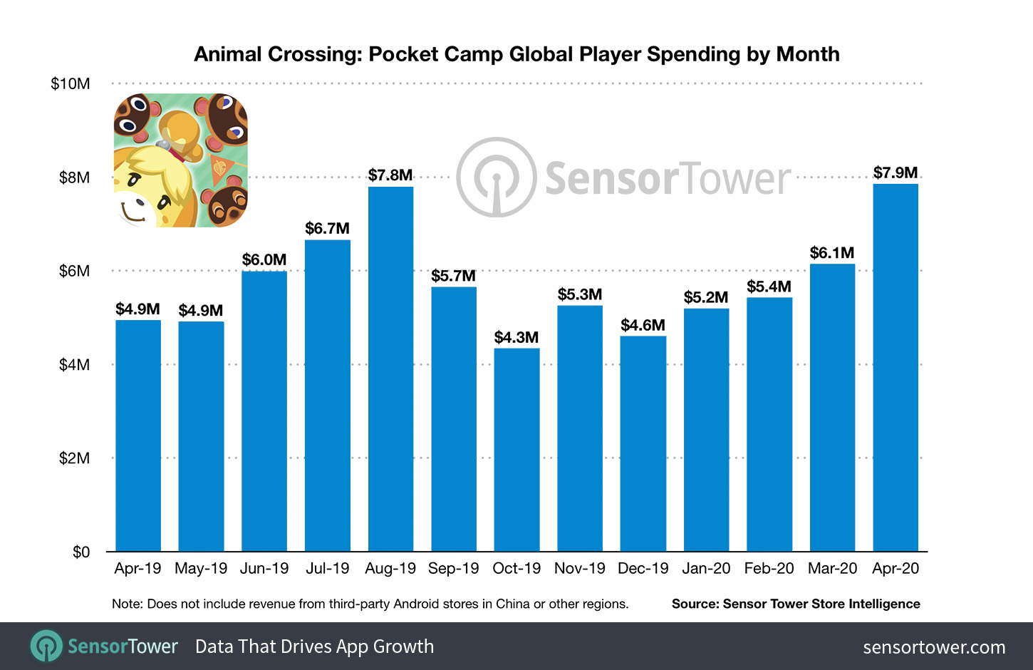 Animal crossing deals new horizons sales