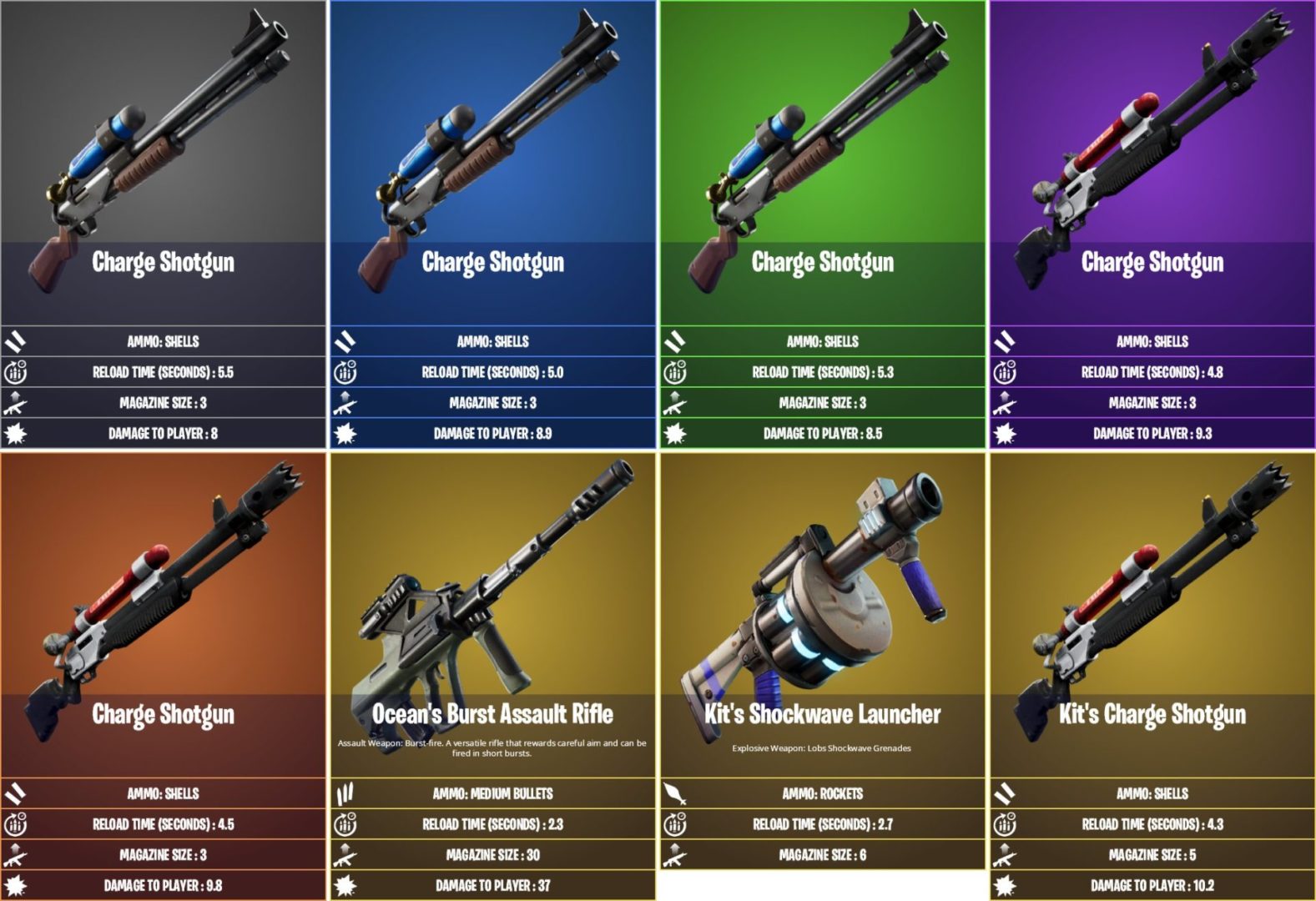 Fortnite Chapter 2 Season 3 All New Weapons
