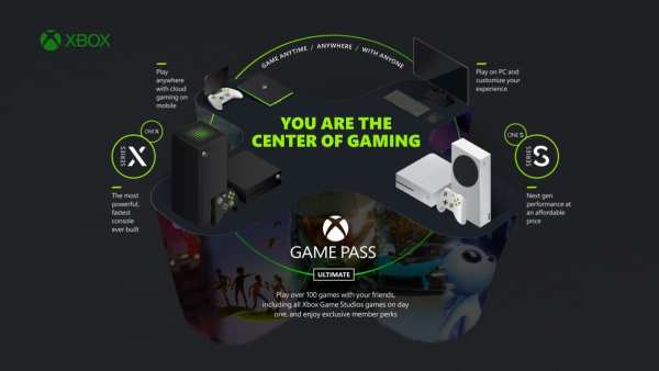 Resolutions for Microsoft Xbox Ecosystem
