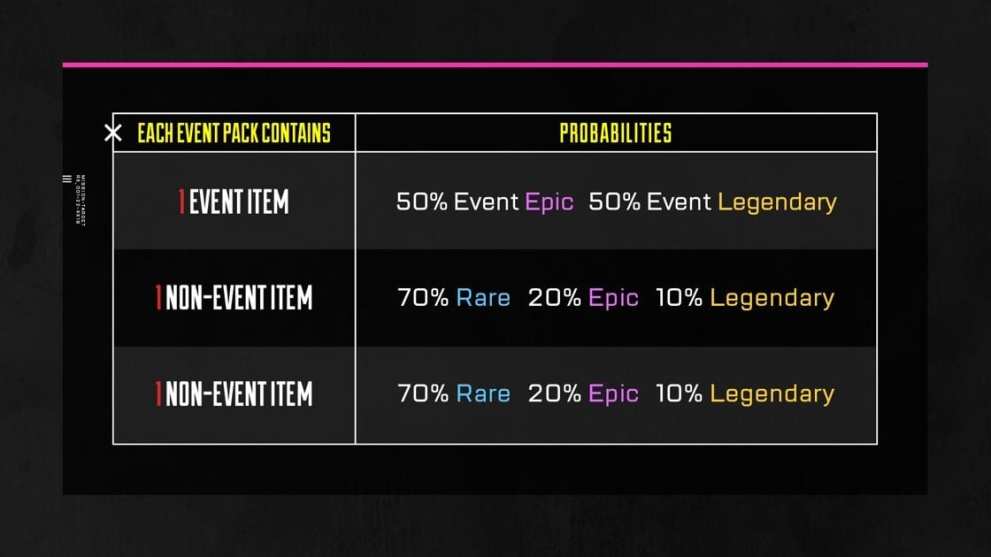 apex legends fight night pack drop rate