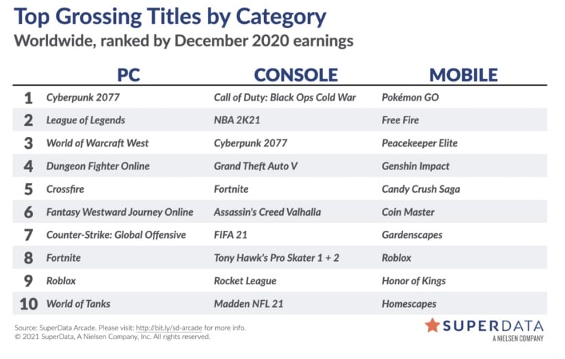 top pc game sales