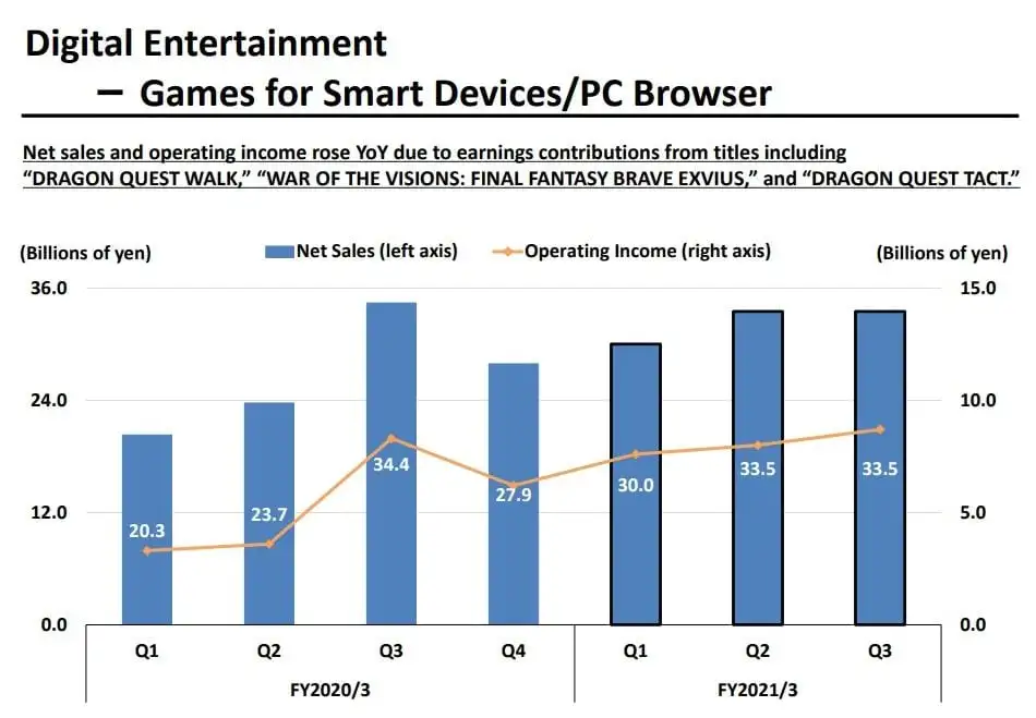 Square Enix Revenue 2024 In Dollars Leone