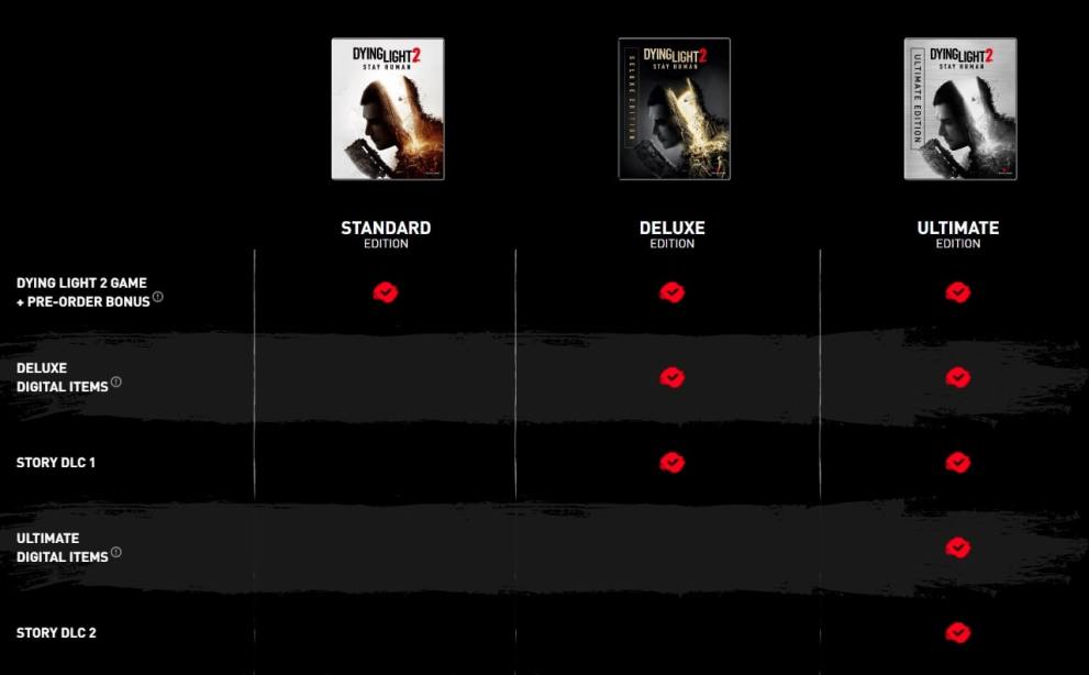 dying light 2 digital editions comparison chart