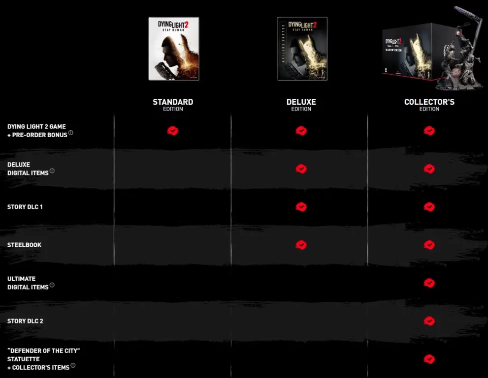 dying light 2 physical edition preorder guide