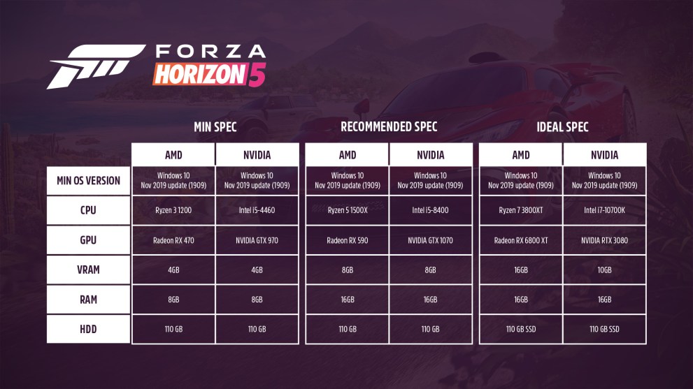 Forza Horizon 5 recommended PC specs