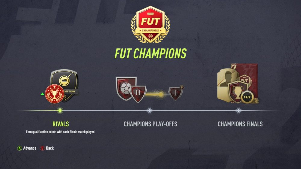 FIFA 22 FUT Champs rewards