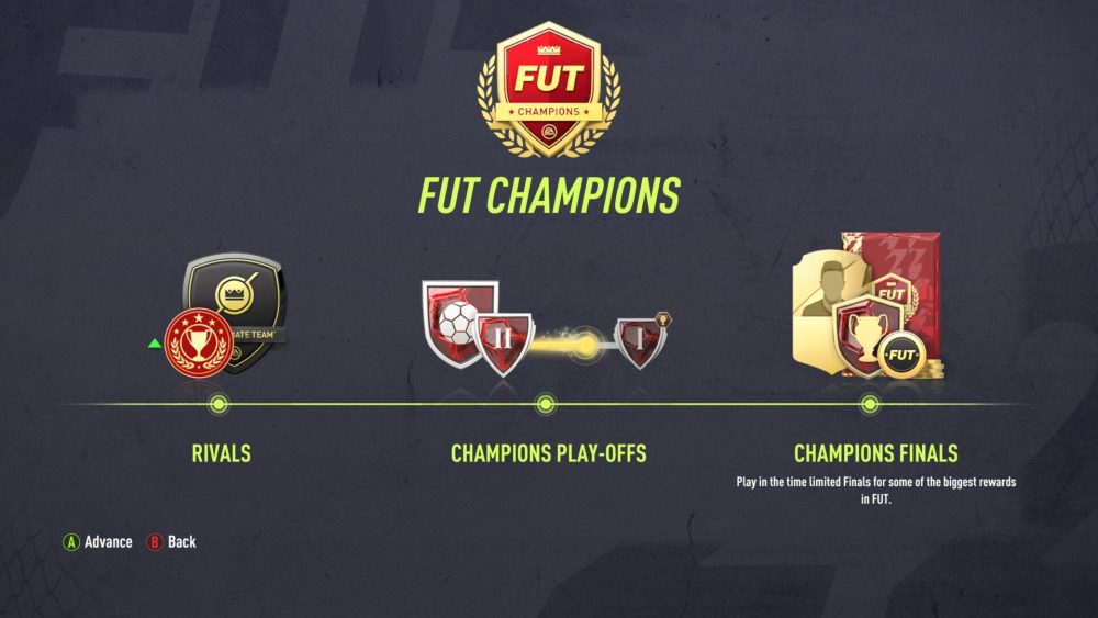 FIFA 22 FUT Champs rewards