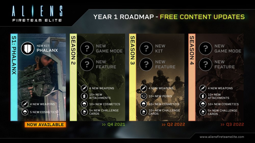 Aliens Fireteam Elite - The Year 1 Roadmap