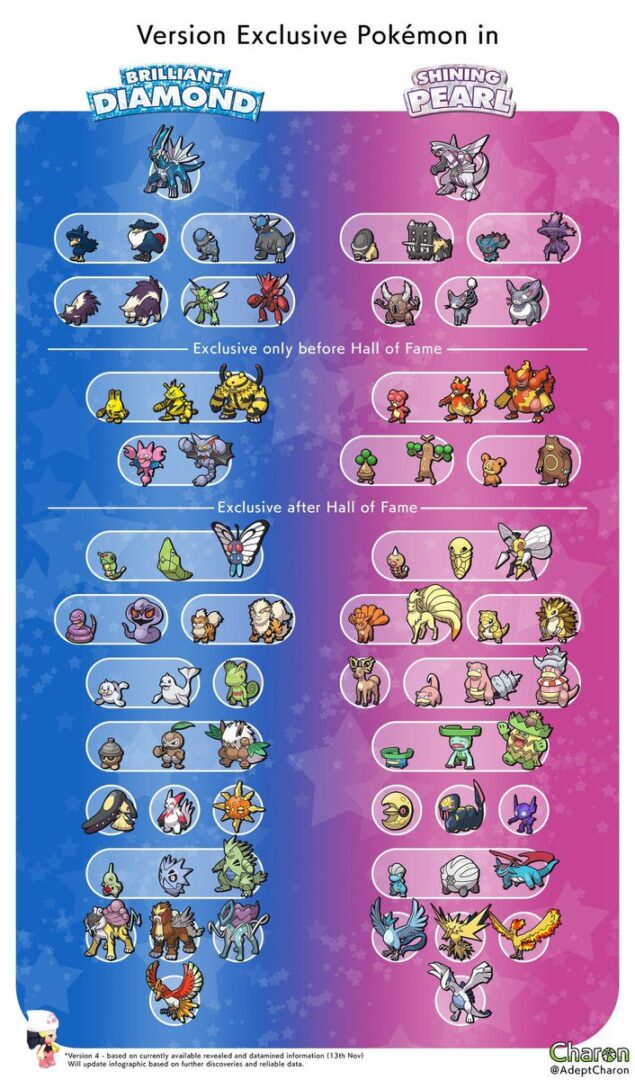 Pokemon Brilliant Diamond & Shining Pearl All Exclusive Pokemon in Each Version