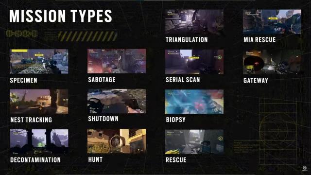 Rainbow Six Extraction Mission Types