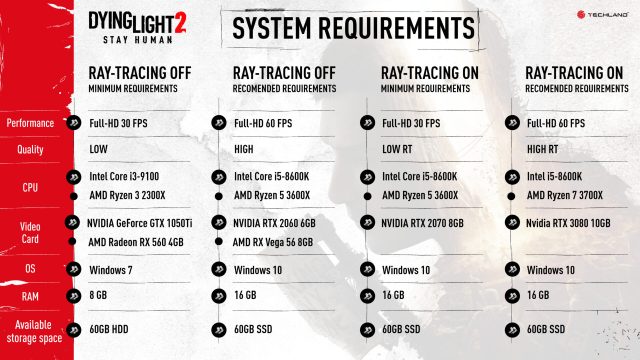 dying light 2 minimum pc specs, recommended