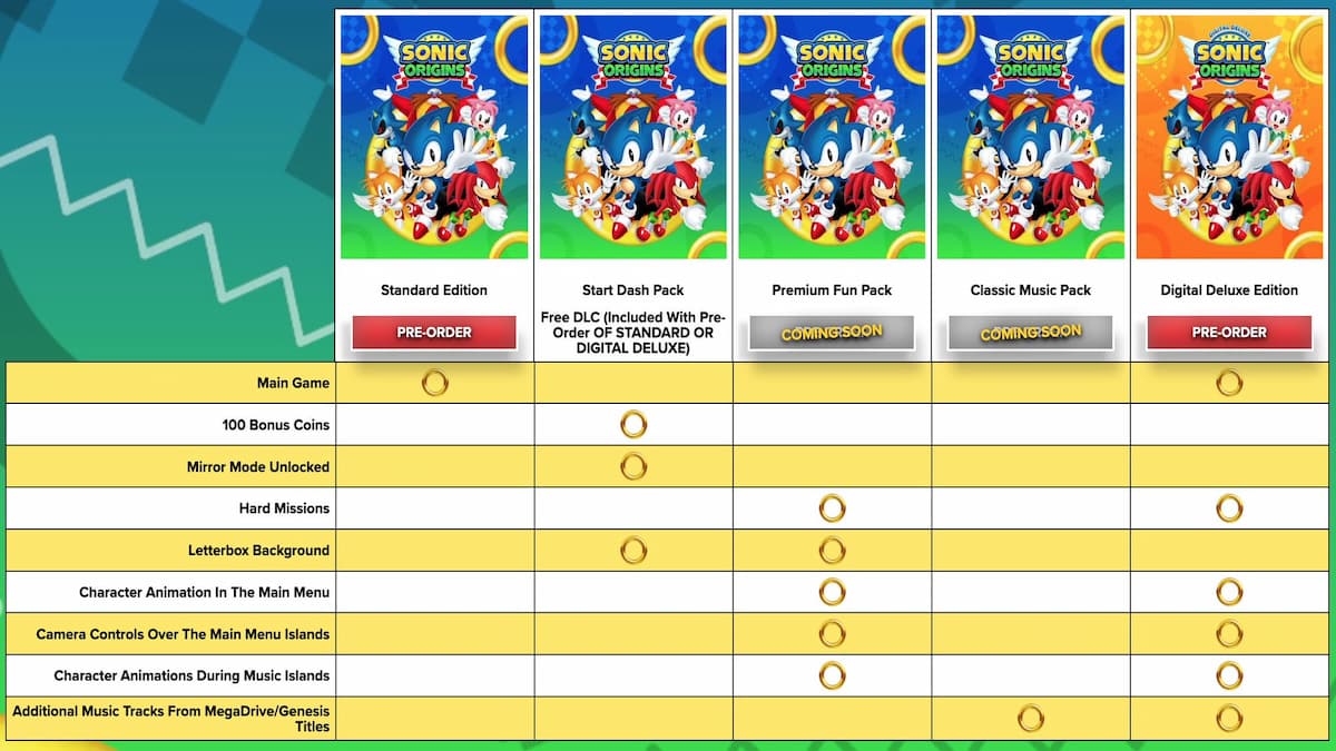 Sonic origins versions comparison chart