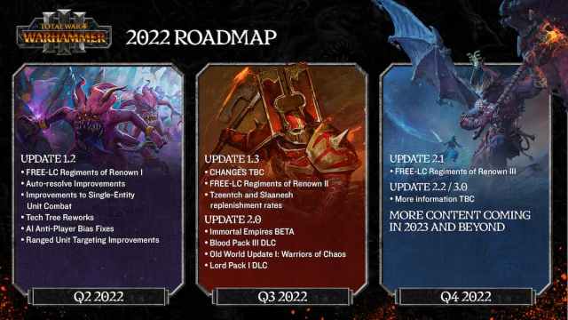 2022 roadmap