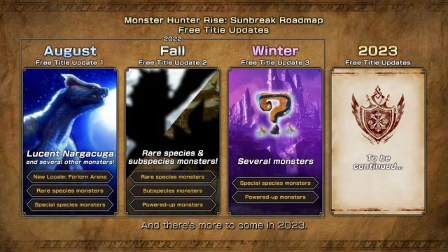 Monster Hunter Rise: Sunbreak future roadmap