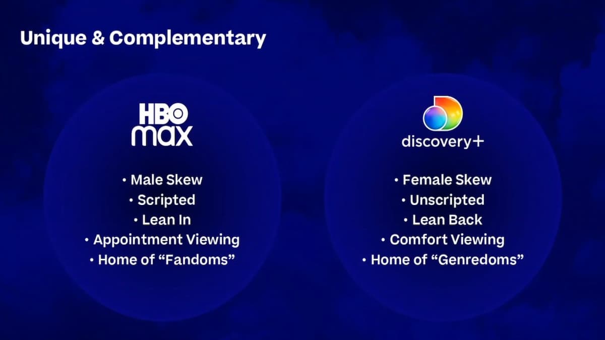HBO Max vs. Discovery Comparison
