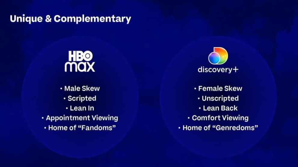 HBO Max vs. Discovery Comparison