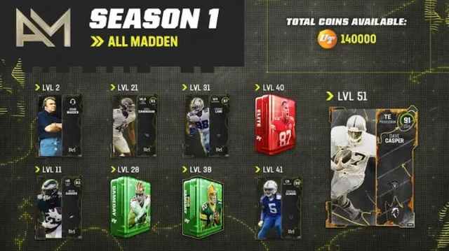 In this guide, we'll show you all the Field Pass level rewards that MUT players can unlock  in Madden Ultimate Team NFL 23.