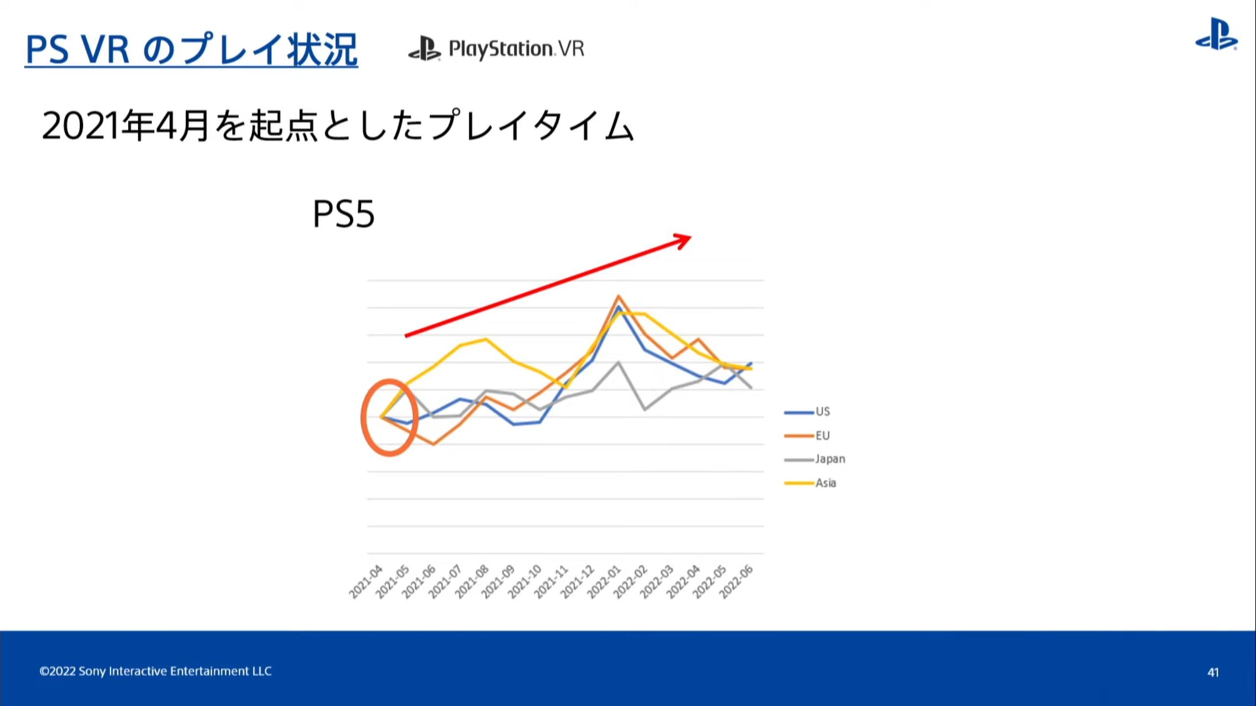 Sony PS5 PS4 Data (