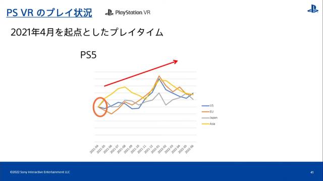Sony PS5 PS4 Data (